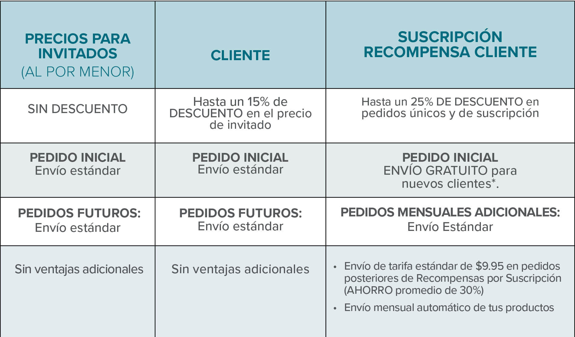 table
